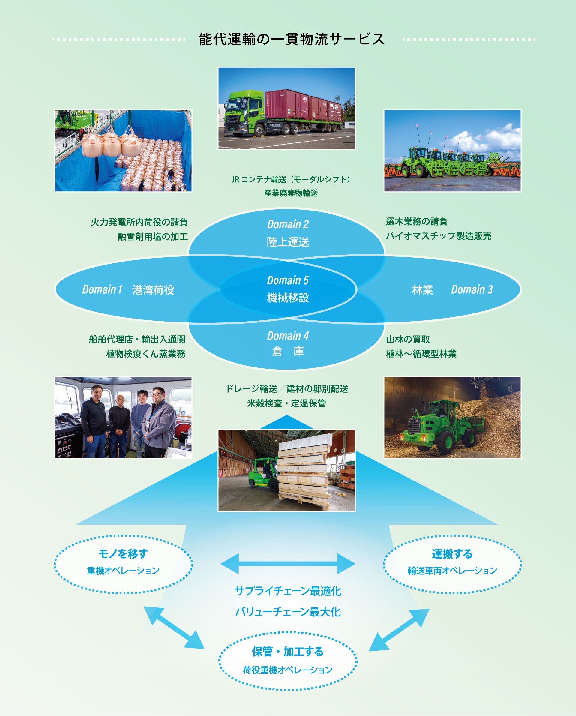 トータルサービス